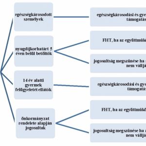 Tájékoztató a pénzbeli és természetbeni szociális ellátásokat érintő változásokról